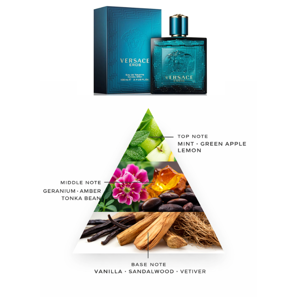 Versace Eros Eau de Toilette For Men – Perfume Paradise